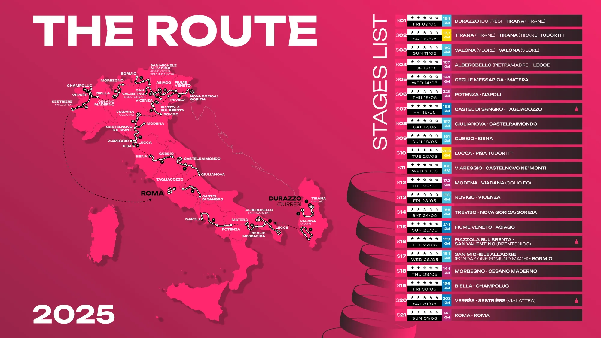 Giro d'Italia 2025: un percorso esigente sin dalle prime tappe