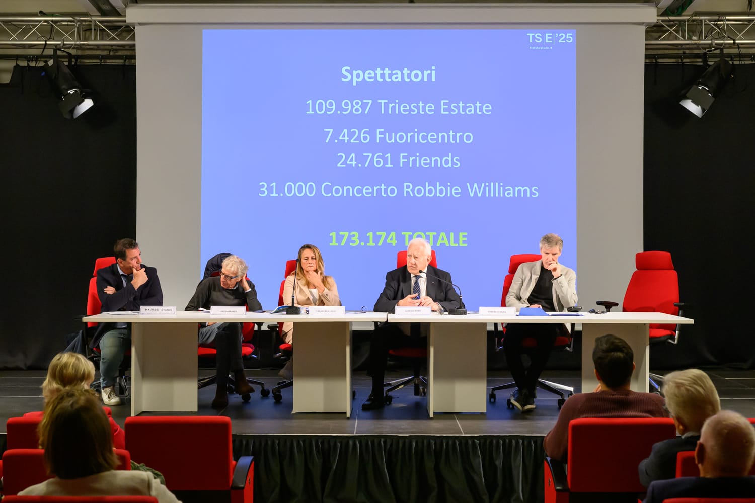 Trieste Estate 2025 presentazione dei risultati oltre 170.000 spettatori